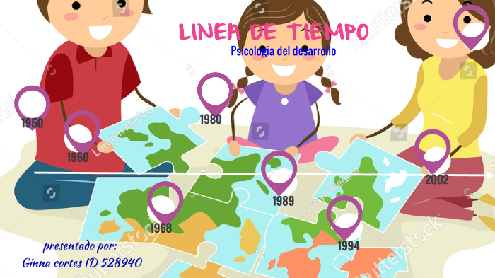 linea de tiempo by Ginna Paola CORTES VARGAS on Prezi