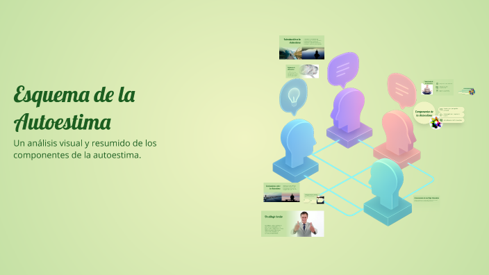 Esquema de la Autoestima by Maricielo Nieves Morales on Prezi
