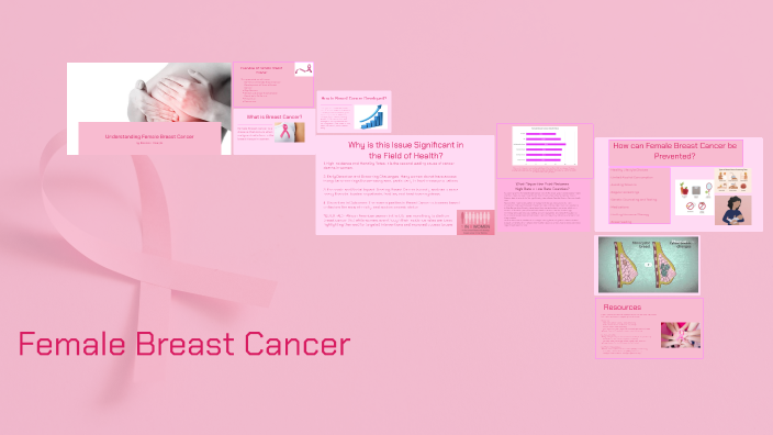 Understanding Female Breast Cancer by Eseosa Osagie on Prezi