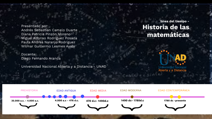 HISTORIA DE LAS MATEMATICAS by DIANA PATRICIA PINZON MORENO on Prezi