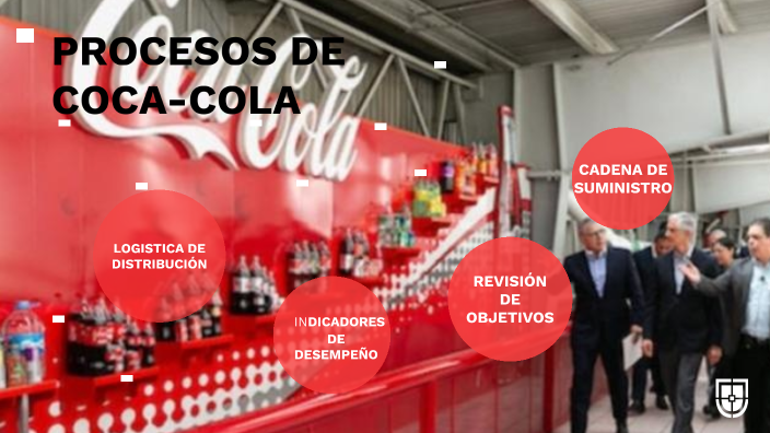 ORGANIGRAMA DE PROCESOS DE COCA COLA by Micaela Ixcuná on Prezi