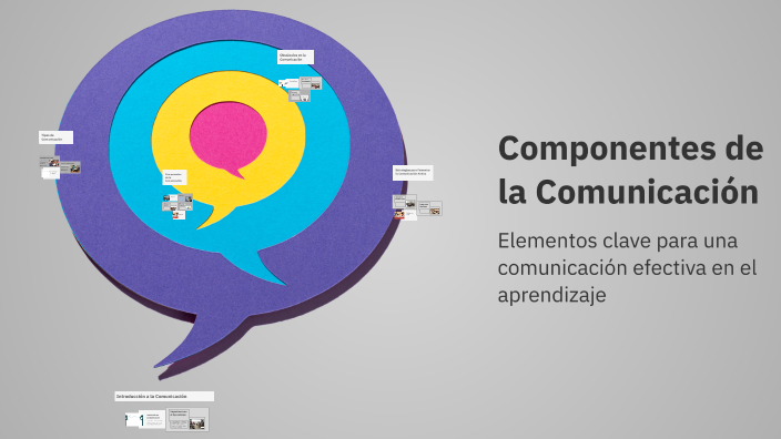 Componentes de la Comunicación by Estefania Gonzalez on Prezi