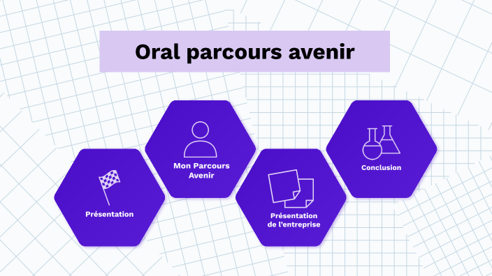 oral brevet 1 by Tarik BRAHIMI on Prezi