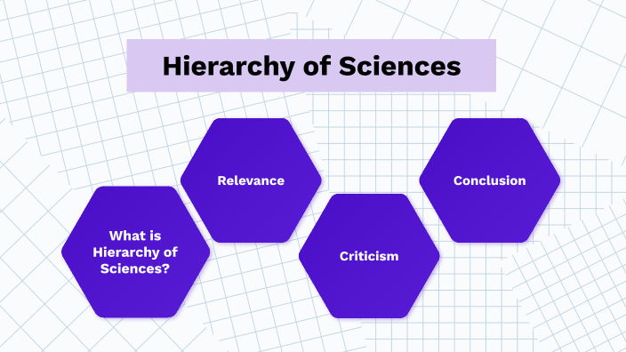 hierarchy of science by Adishree Shrestha on Prezi