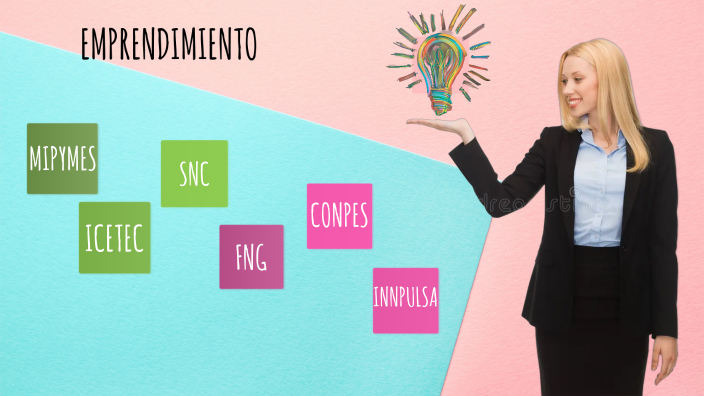 Emprendimiento by YENNY ALEJANDRA CADAVID OSORNO on Prezi
