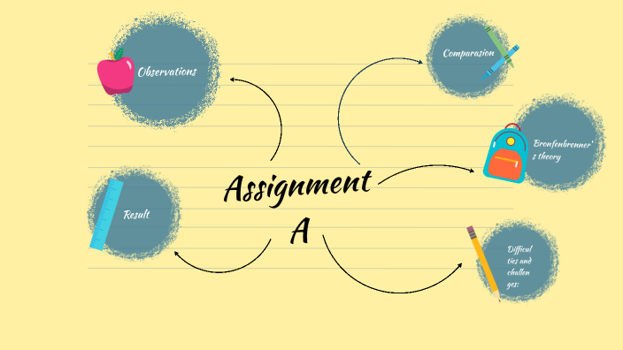 Assignment A by Fatma Al Jabri on Prezi