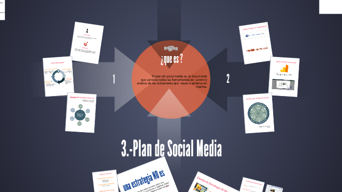 Plan de Social Media by Ania Villegas on Prezi