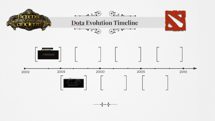 Dota Evolution Timeline by Ohtori Sakuya