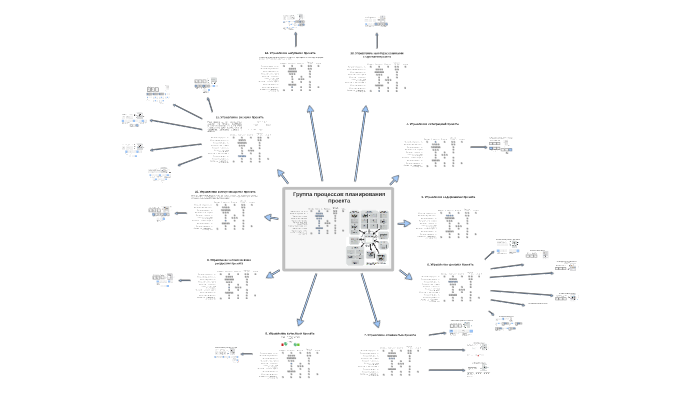 Группа процессов планирования проекта задачи