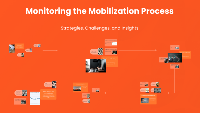 Monitoring the Mobilization Process by Arshak PP on Prezi