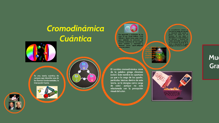 Cromodinamica Cuantica, Presentacion de Quimica by Zoraida Zambrano
