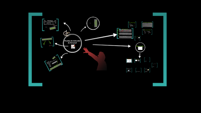 Pruebas De Selección De Personal By Liz Roni On Prezi