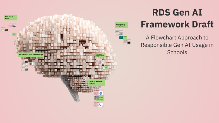 Ai Rds RDS Gen AI Framework Draft by Emily Durning on Prezi