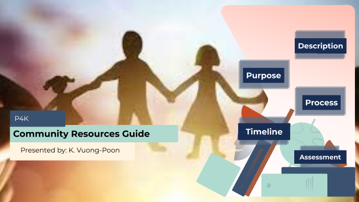 Creating Community Resource Guide Community Resource Guide by Kaity Vuong on Prezi