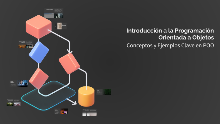 Introducción a la Programación Orientada a Objetos by Yiceth Morales on ...