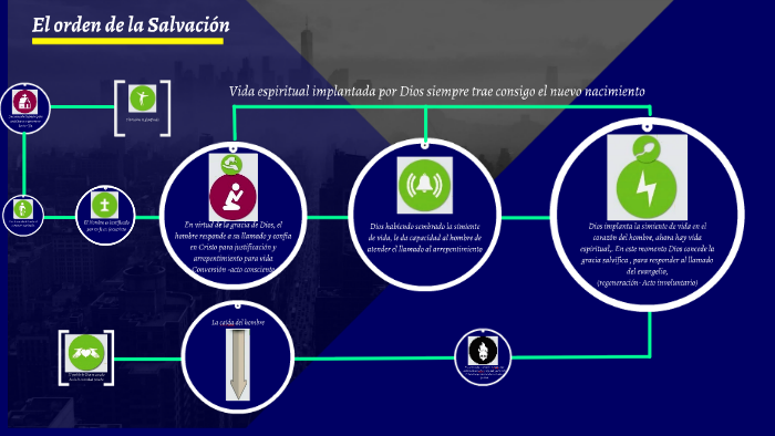 El orden de la Salvación by Jose Guerrero on Prezi