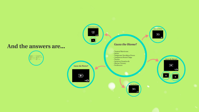 Guess the Biome by Lauren Puckett on Prezi