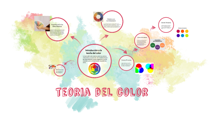 la teoria del color by Max Leon Castillo on Prezi