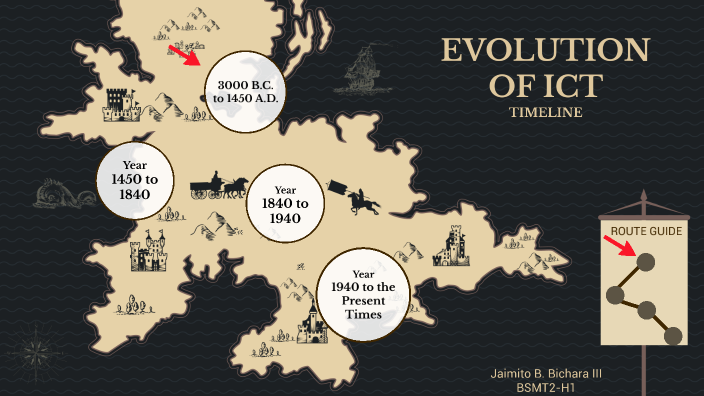 evolution-of-ict-timeline-by-jaimito-bichara-iii