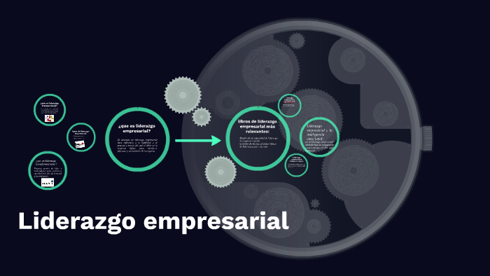 Liderazgo empresarial by erik juan villalobos arana on Prezi