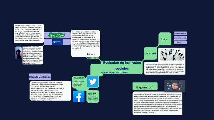 Redes Sociales by Gabriela Alfonso on Prezi