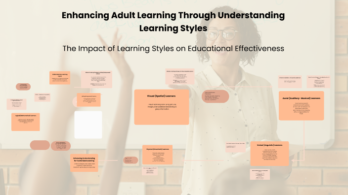 Understanding Learning Styles for Effective Teaching by on Prezi