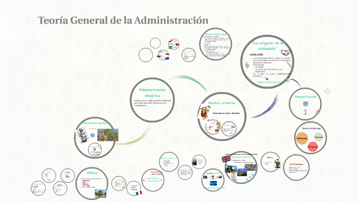 Teoría General de la Administración by Miriam THdez on Prezi