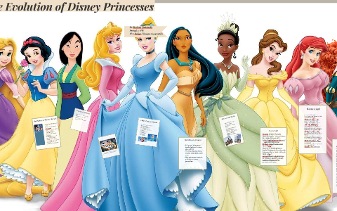 The Evolution Of Disney Princesses By Reshmi Vadapalli On Prezi Next