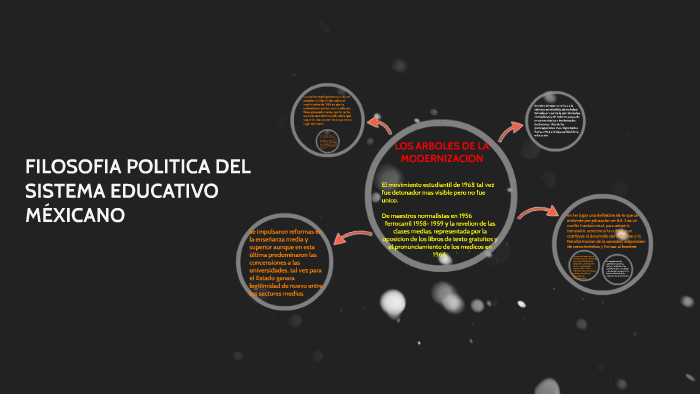 Filosofia Del Sistema Educativo Mexicano Actual