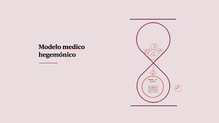 Modelo médico hegemónico by Flor Alfaro