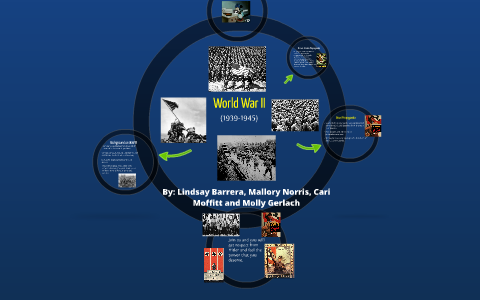 World War II by Lindsay B. on Prezi