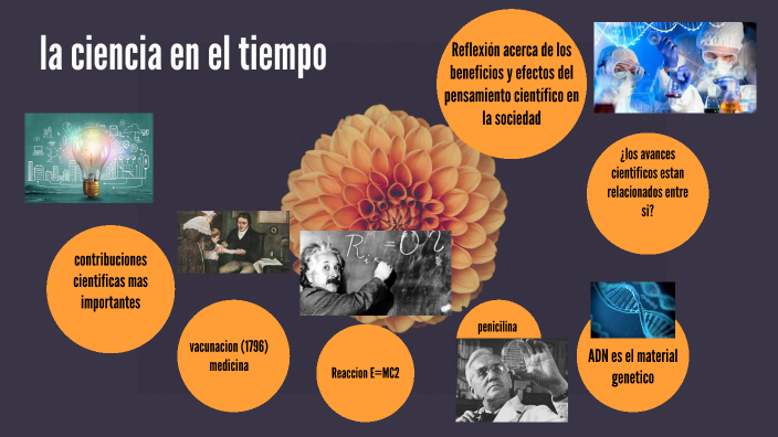 la ciencia en el tiempo by Abraham Rosas Hernandez on Prezi