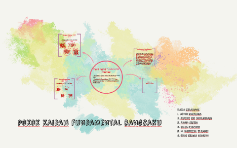 Pokok Kaidah Fundamental By A Isyah Sri Wulandari