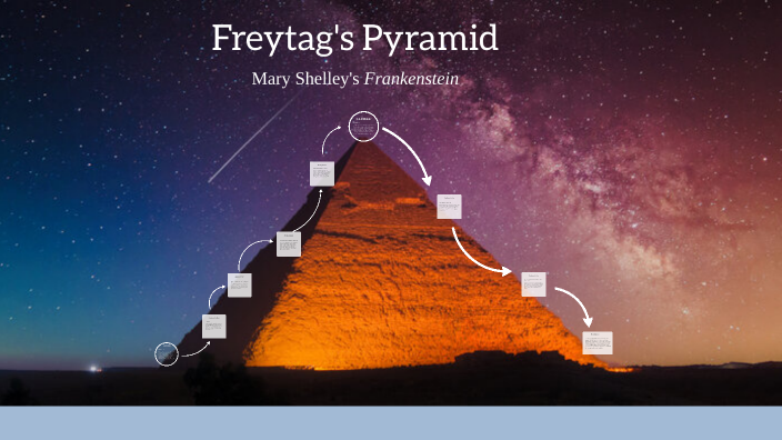 Frankenstein's Freytag's Pyramid by Jason Jiwan on Prezi