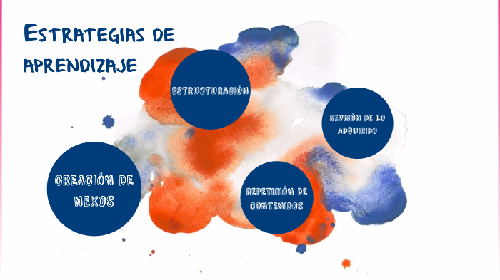 Estrategias de aprendizaje by Edson Martínez on Prezi
