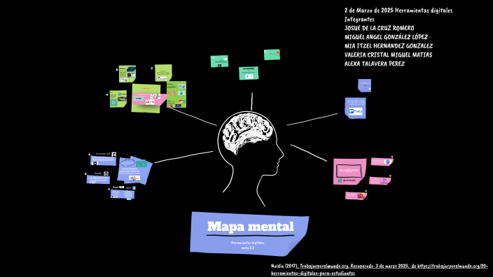 Mapa mental by Mia Itzel Hernandez Gonzalez on Prezi