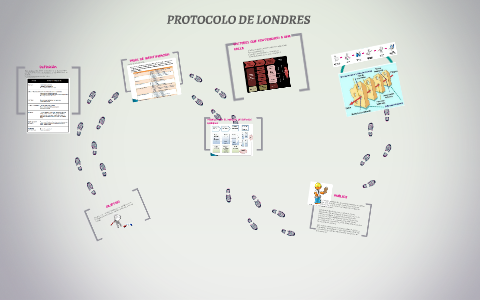 PROTOCOLO DE LONDRES by yamile riveros on Prezi