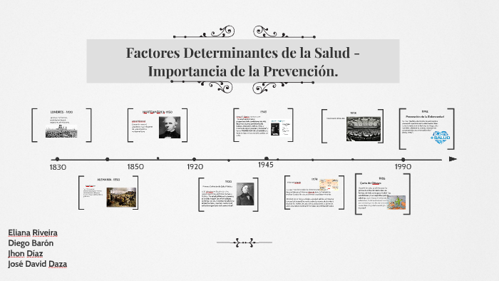 Factores Determinantes de la Salud - Importancia de la Preve by Eliana  Riveira