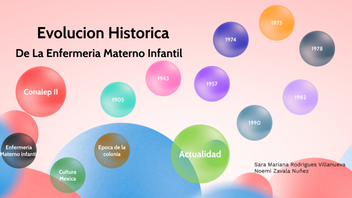 Evolución histórica de la enfermera materno-infantil by Noemi Zavala