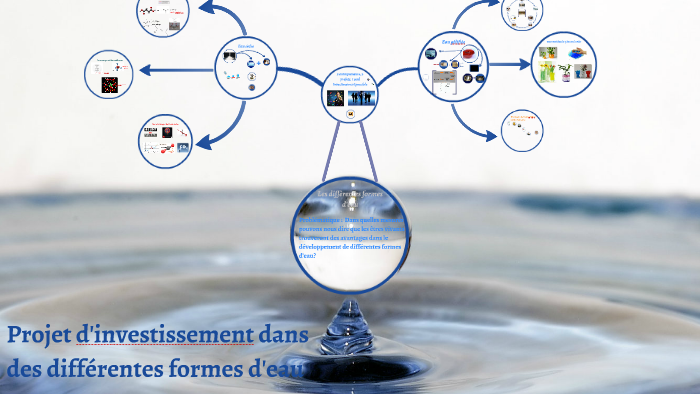 TPE 1ereS, différentes formes d'eau: l'eau sèche et l'eau gélifiée by