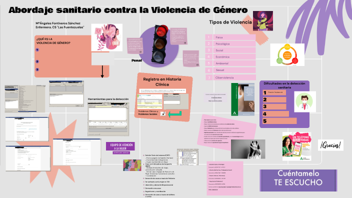VIOLENCIA DE GÉNERO by on Prezi