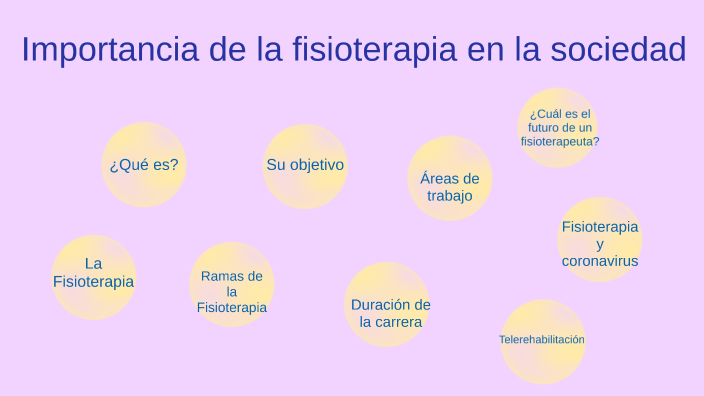 La Importancia De La Fisioterapia By Edgar Torres On Prezi