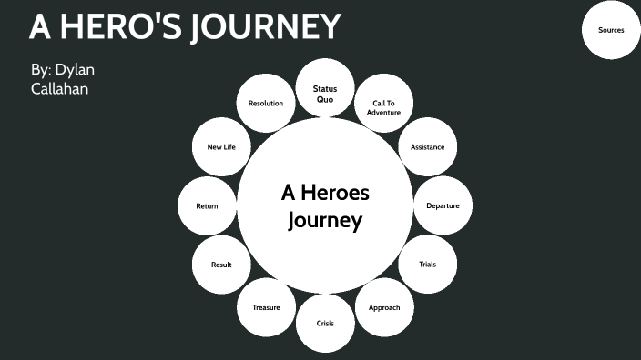 A Heroes Journey: Shrek by Dylan Callahan on Prezi
