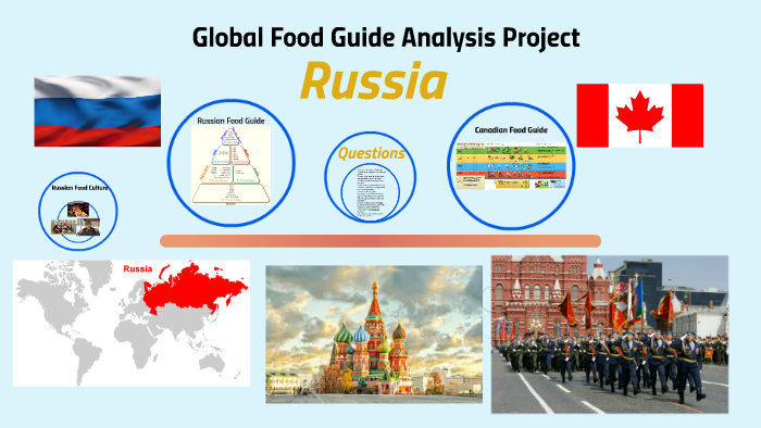 Global Food Guide Analysis Project by duncan farrer on Prezi