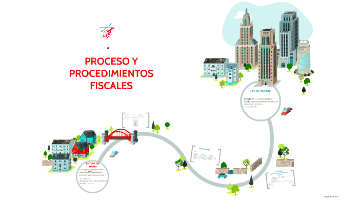 Proceso Y Procedimientos Fiscales By Joel Gonzalez On Prezi