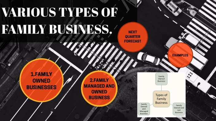 various-types-of-family-business-by-1mv20ec126-niranjan-sridhar