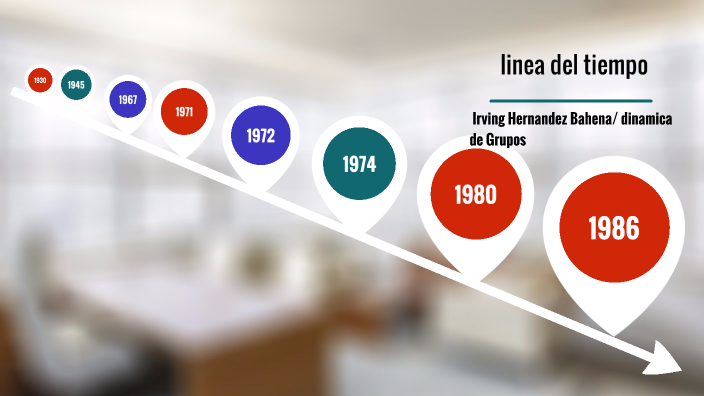 linea del tiempo by Irving Hernández bahena on Prezi