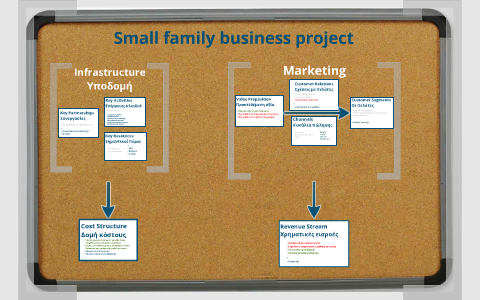 Business coaching / case study by Andreas Stokas on Prezi