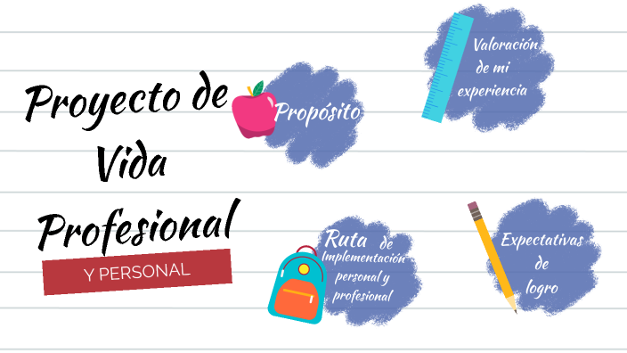 Ruta de Implementación del Proyecto de vida personal by Shary De T on Prezi