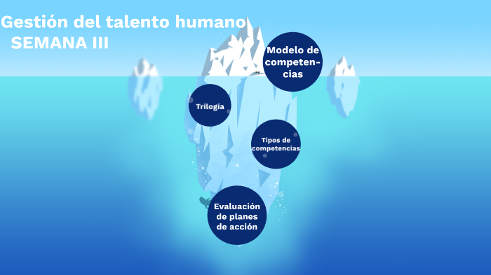 Semana III, Gestión del talento humano by Valeria Pérez on Prezi